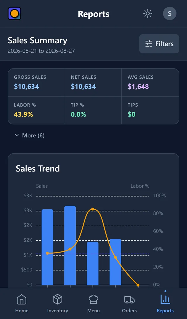 Sales